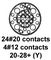CINCH CN0966B20S28PNY140