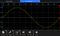 TEKTRONIX AFG31051