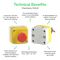 SCHNEIDER ELECTRIC XALD01
