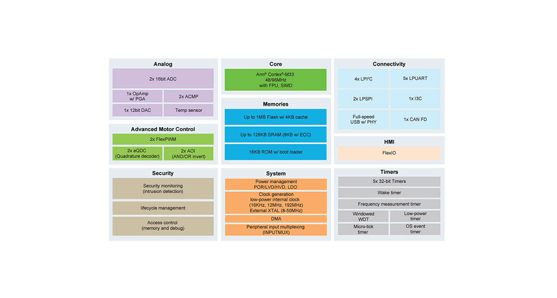 MCX A Series Block Diagram