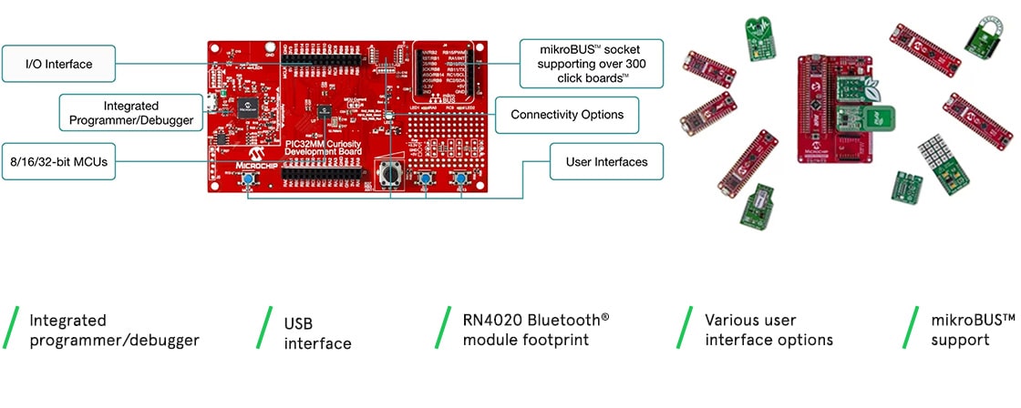 MICROCHIP Curiosity Development Boards